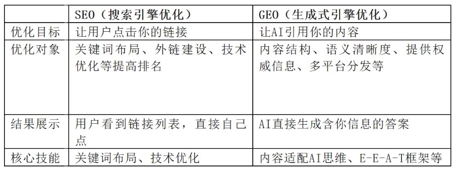seo和geo区别.jpg